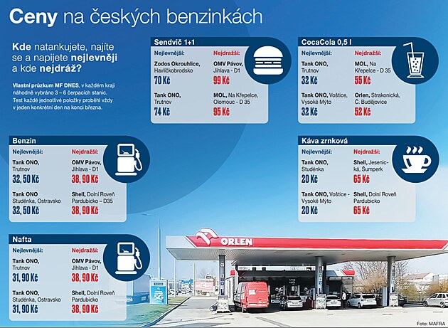Petrol İstasyonlarında Fiyatlar: En Ucuz Nereden Alıyorsunuz?