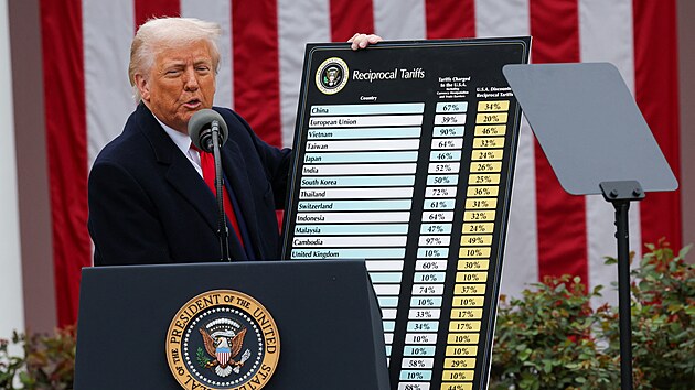 Americk prezident Trump v Blm dom pi projevu o clech. (2. dubna 2025)
