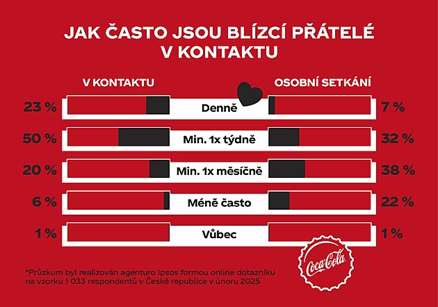 Kolik ptel skuten potebujeme?