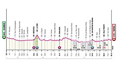 Profil 9. etapy Gira dItalia