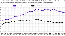 Takto studenti prodávali kvty msíku lékaského ped temi roky. (11. kvtna 2022)