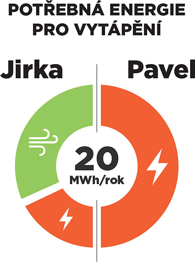6 otzek, kter byste si mli poloit pi vbru tepelnho erpadla