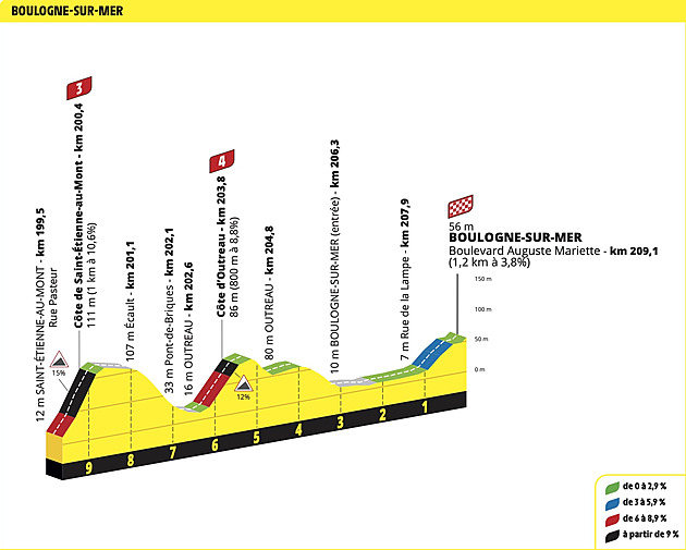 Tour de France 2025: profily etap a trasa. Budou mít Češi zástupce?