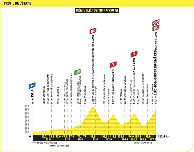 Tour de France Online: Bisikletçiler Turmalet ve 5.000 Metre Deneyimi