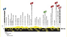 Profil 2. etapy Tour de France 2025