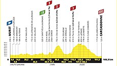Profil 15. etapy Tour de France.