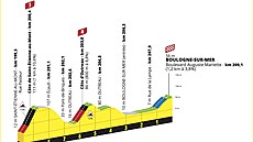 Detail posledních deseti kilometr 2. etapy Tour de France 2025.