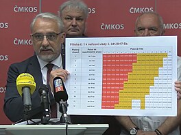 Pedseda odborové centrály MKOS Josef Stedula na tiskové konferenci ekl, e...
