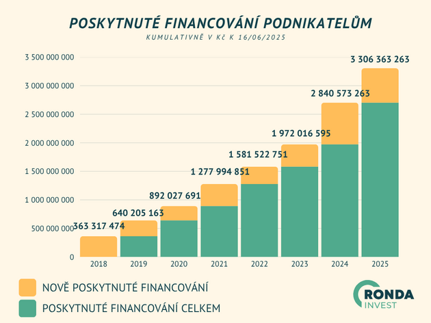 Investice do nemovitost nabz tm osm procent ron