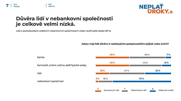 Nebankovn vry asto oebra nzkopjmov domcnosti