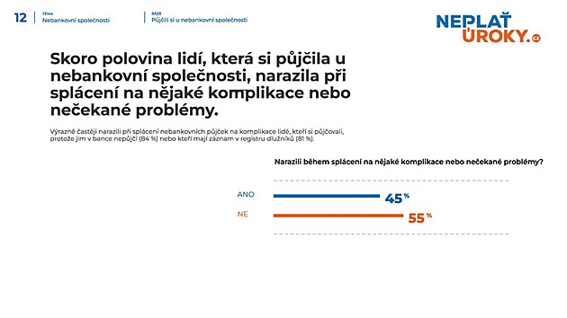 Nebankovn vry asto oebra nzkopjmov domcnosti
