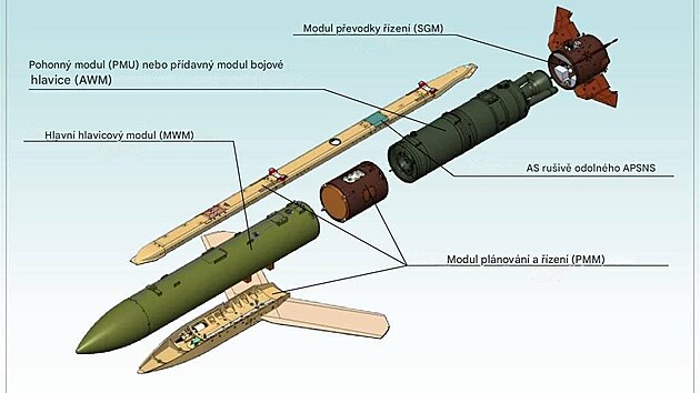 Schema nov rusk leteck pumy Grom-1