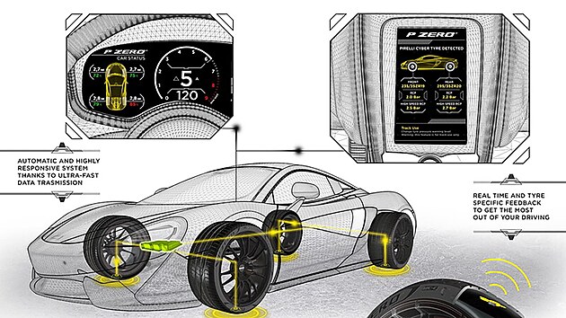 O Cyber Tyre od Pirelli se k, e to jsou jedin pneumatiky na svt, kter s vozem komunikuj.