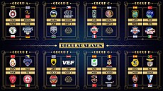 Rozlosování skupin basketbalové Ligy mistr� pro sezonu 2025/26.