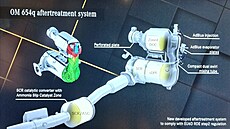Systém SCR v moderních dieselech