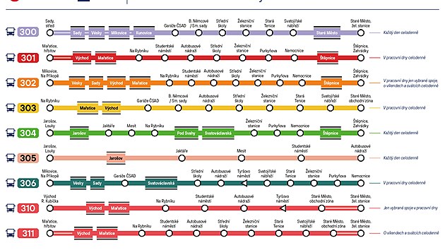 Nov systm MHD v Uherskm Hraditi se vrazn promnil na zklad pipomnek cestujcch. Zmny plat od 30. ervna 2025. (ervenec 2025)