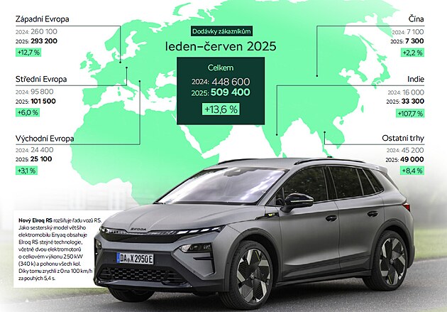 Dodvky kody Auto leden - erven 2025
