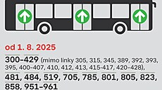 Dotkne se zmna i vaí pímstské linky?