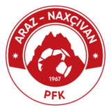 Araz Nachievan