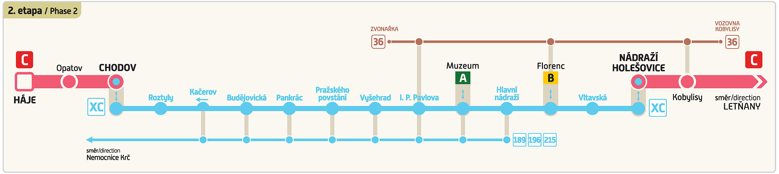 Výluka metra mezi Jiním Mstem a centrem Prahy v srpnu 2025
