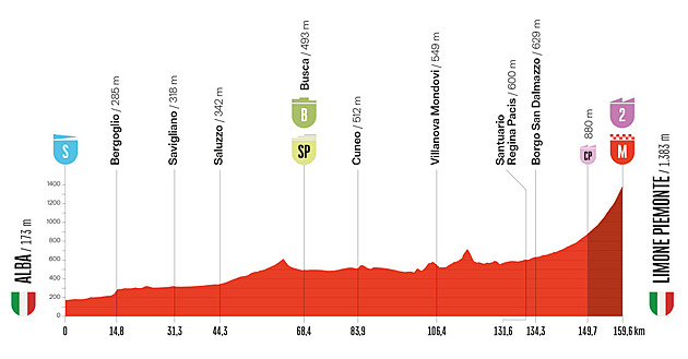 Vuelta 2025: trasa, výsledky, Češi na startu. Kde sledovat v TV?