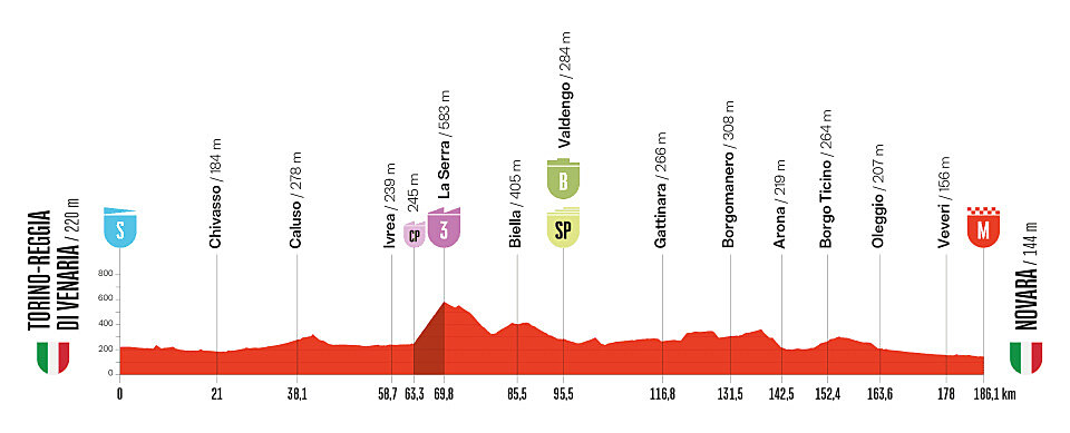 Vuelta 2025: 1. Turin'den Navary Online'a aşama