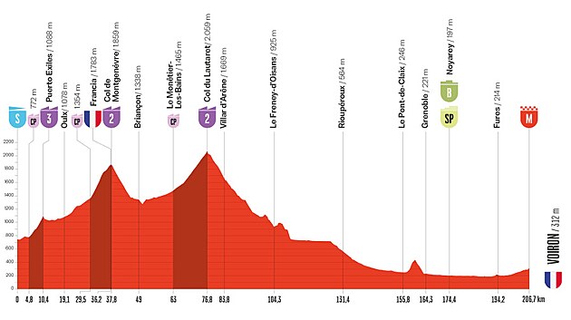 Vuelta: 4. Sahne Şaşırtıcı bir şekilde Brit Ben Turner