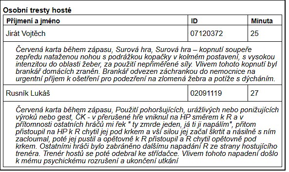 Koç genç hakemi boğdu, polis müdahale etti