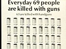 Trocha matematiky: Ka�dý den je 69 lidí zabito st�elnými zbran�mi, p�i�em� 63...