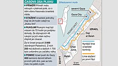 První fáze mírového plánu amerického prezidenta Donalda Trumpa v Pásmu Gazy.