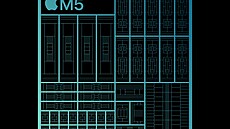 Design ipu Apple Silicon M5