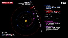 Dráha komety 3l/Atlas