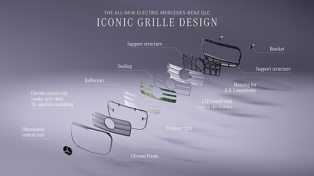 Maska tak dok�e sv�tit v r�zn�ch intenzit�ch, a dokonce zobrazovat uv�tac� a rozlu�kov� animace. 