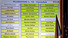 Výsledek hlasování o prodeji FC Hradec Králové (4.11.2025)