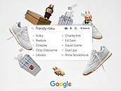 Trendy ve vyhledávání Googlu v esku v roce 2025