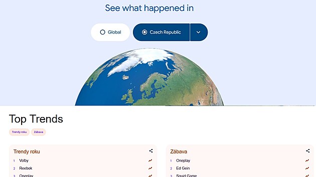 Vyhled�vac� trendy v roce 2025