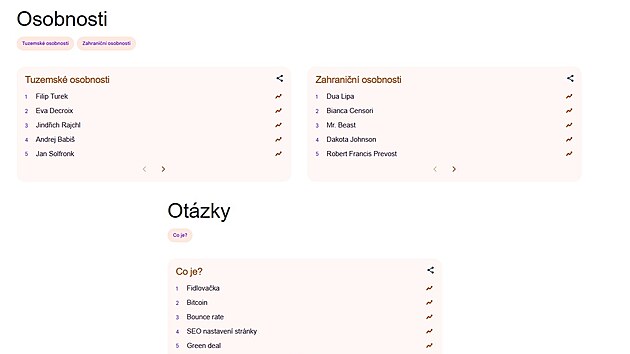 Vyhled�vac� trendy na Googlu v �esku v roce 2025