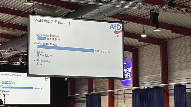 V�sledky hlasov�n� na sjezdu mlad� AfD (29. listopadu 2025)