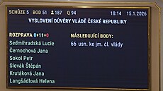 Vláda ANO, SPD a Motorist� sob� získala d�v�ru Sn�movny, kdy� ji podpo�ilo 108 poslanc� nové koalice, 15. ledna 2026.