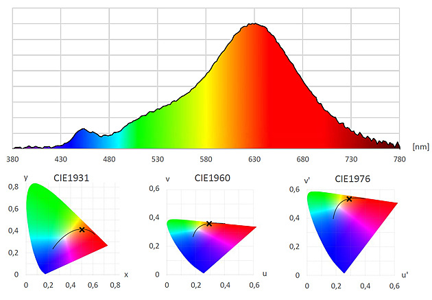 Ledvance Sun@Home � nejteplej�� b�l�