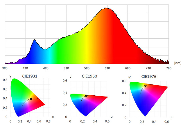 Ledvance Sun@Home � tepl� b�l�
