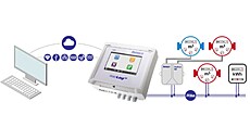 Do Weblogu250 se data p�ená�ejí sb�rnicí MBUS