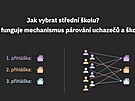 jak vybrat st�edn� �kolu?