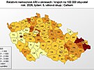 Relativní nemocnost akutními respira�ními infekcemi v 5. týdnu roku 2026