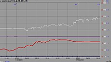 Graf ukazuje, jak p�ibývá sníh na Blatném vrchu na �umav�. (17. února 2026)