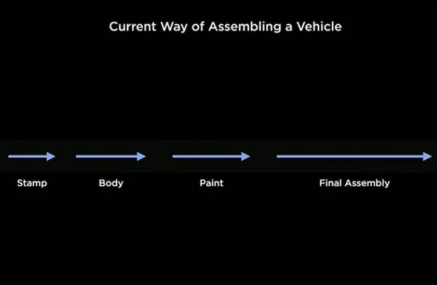 Tesla vyrábí hi-tech trabant bez krabice. Je to revoluce i noční můra