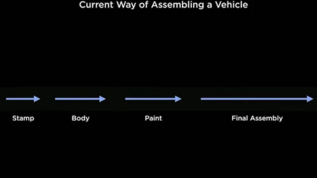 Tesla Cybercab (prototyp)