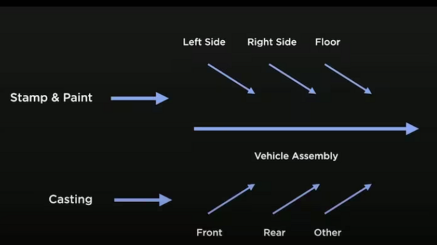 Tesla Cybercab (prototyp)