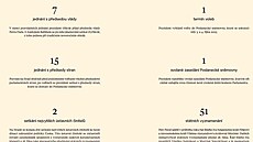Kancelá� prezidenta republiky p�i p�íle�itosti t�etího výro�í inaugurace...