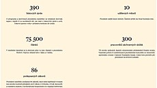 Kancelá� prezidenta republiky p�i p�íle�itosti t�etího výro�í inaugurace...